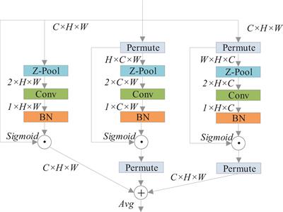 Tomato Pest Recognition Algorithm Based on Improved YOLOv4